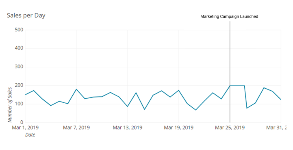 DAta Mart Maintenance Annotation