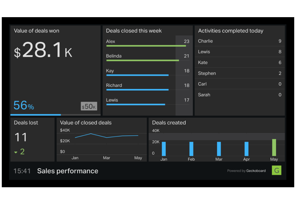 Cloud Dashboarding Tool