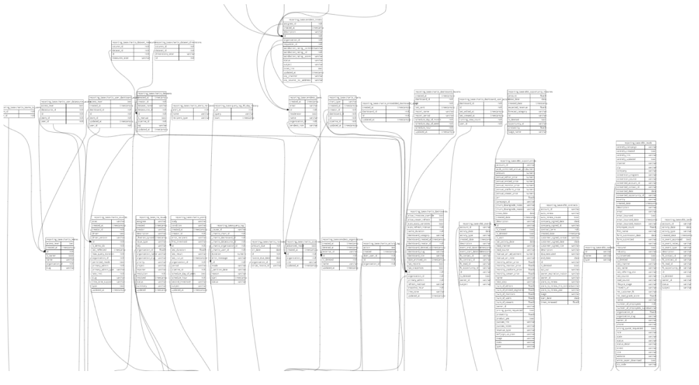 Large complicated schema example