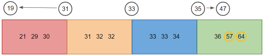 What Is The Interquartile Range IQR 