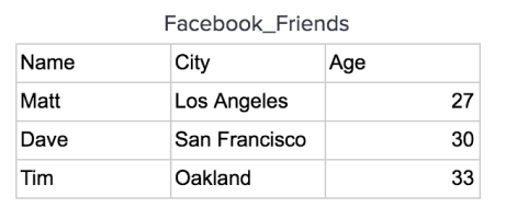 Original data set