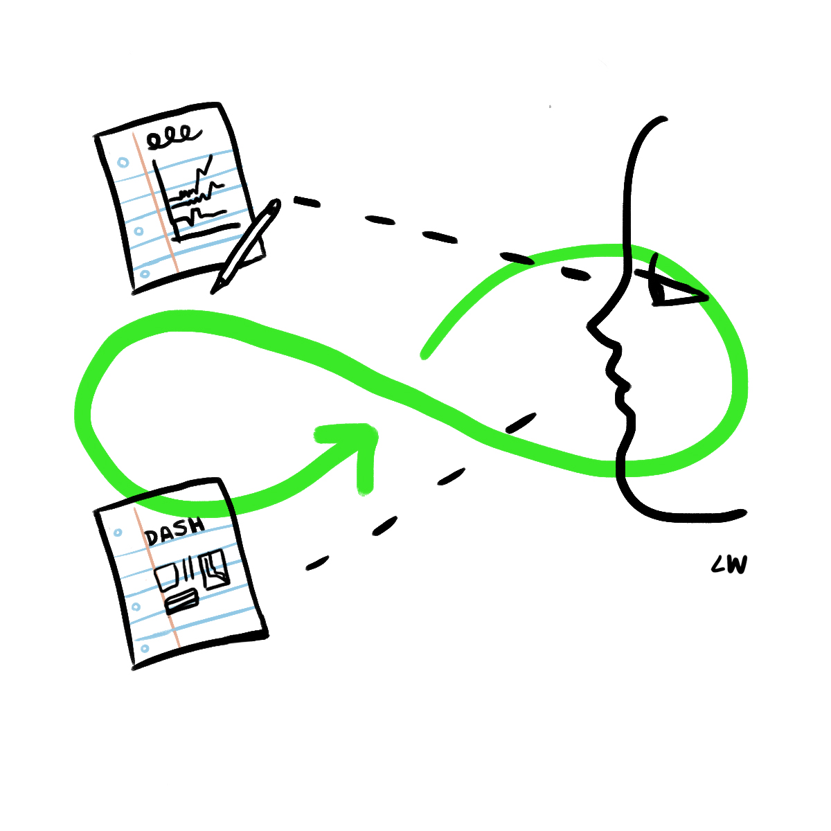 visualization of the prototyping process