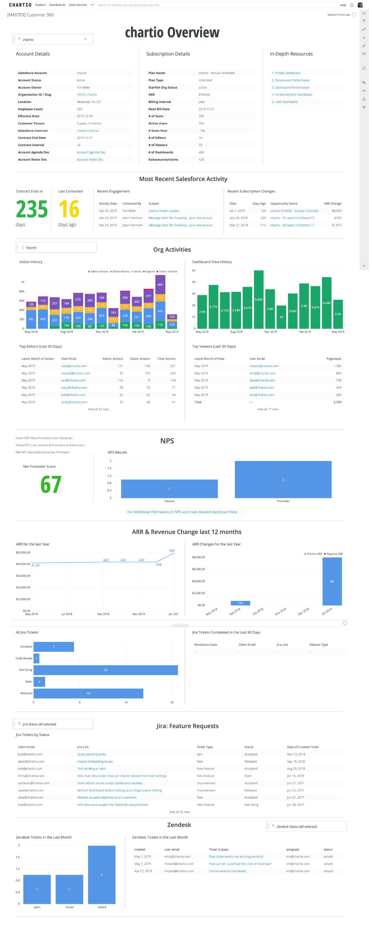 Chartio overview page