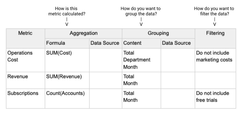 Filled out Metric Spreadsheet example