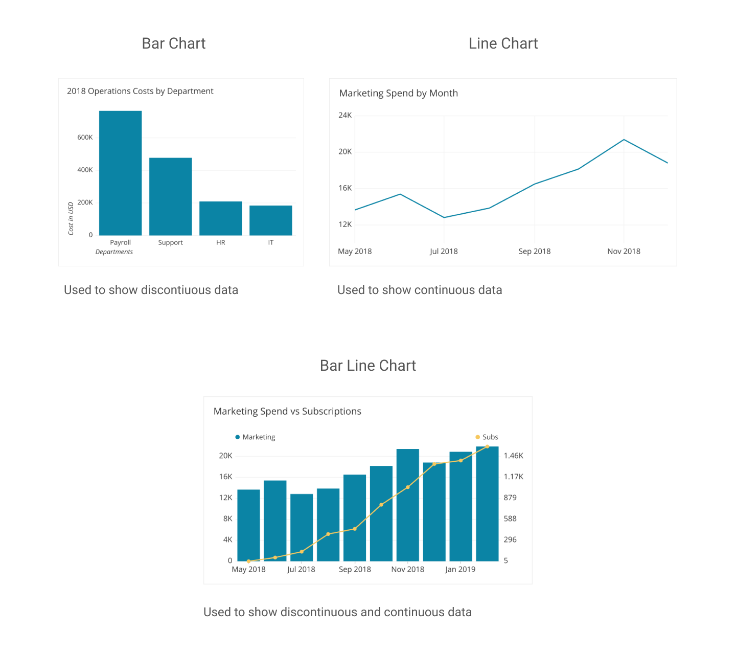 Line Chart Vs Bar Chart