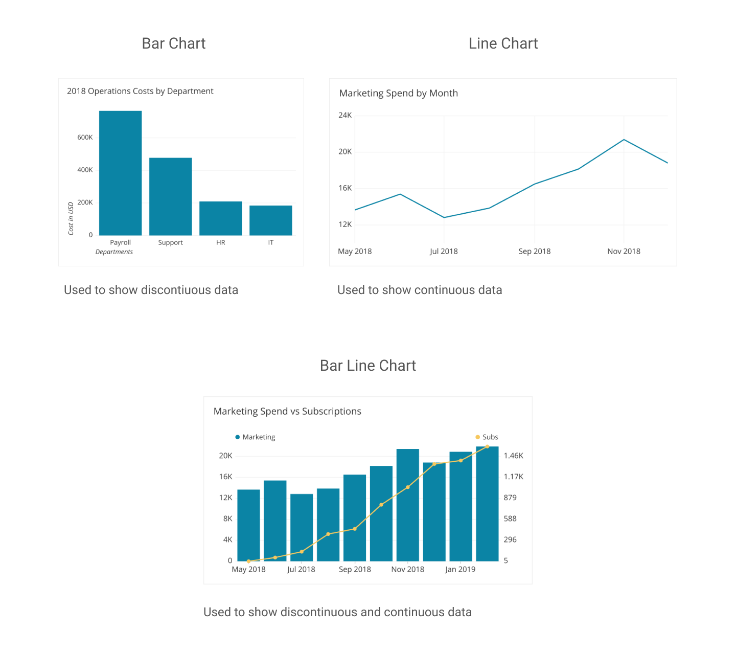 Comparing Numbers Fall 20 Data Visualizations And Narratives Comparing Numbers Fall 20 Data Visualizations And Narratives