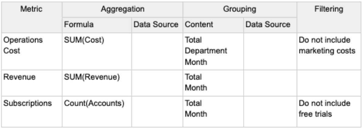 example metric spreadsheet