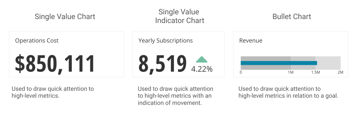 Comparison of different single value charts