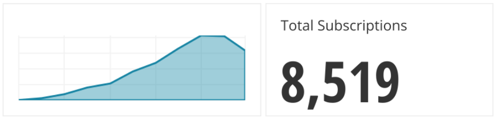 Subscriptions graph and single value