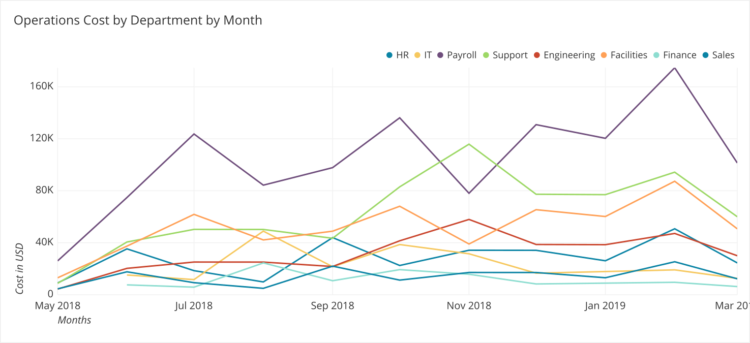 line graph with 8 categories