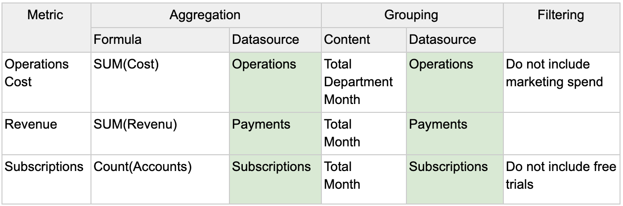 Metrics spreadsheet with datasources highlighted