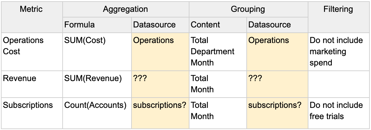 Full metric spreadsheet