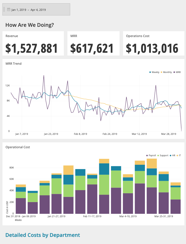 Dashboard with interactivity