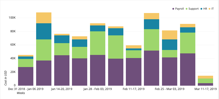 Chart with no title