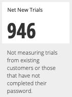 Define metrics in dashboard