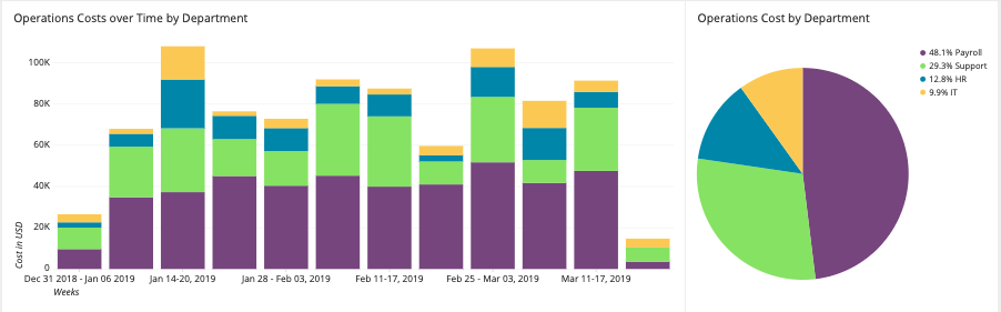 consistency of color between graphs