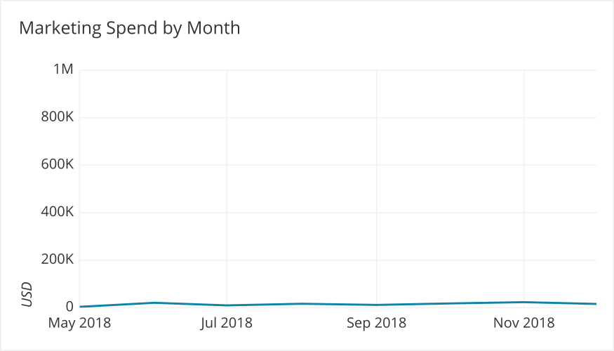 bad y axis range