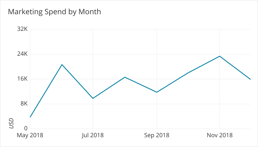 good y axis range