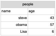 Sample table