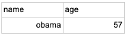 SQL query results