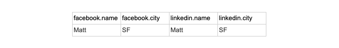 Example matching values for the join