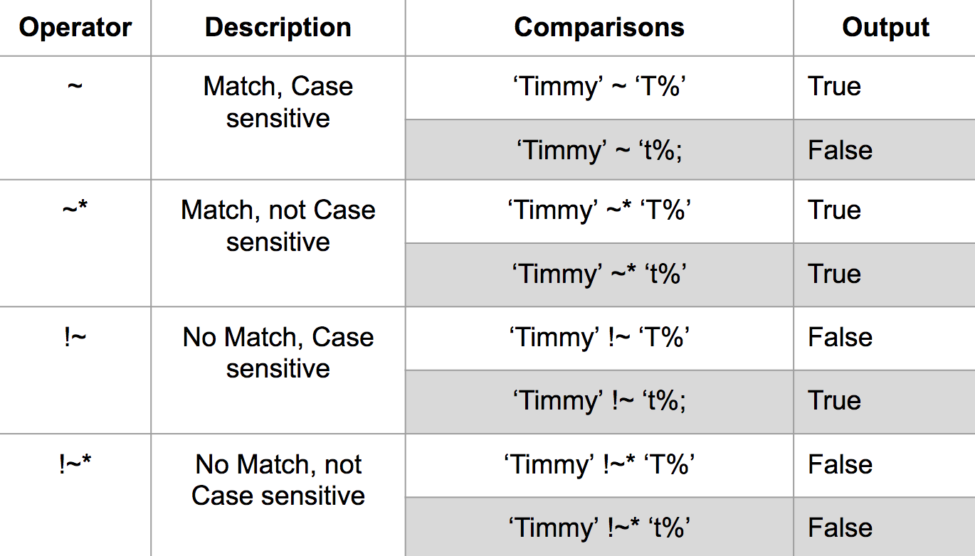 regular expression not match