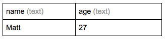 output of the query above