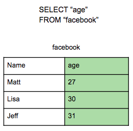 table for a similar but Unfiltered query