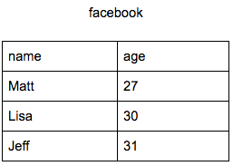 image of the table used for this example