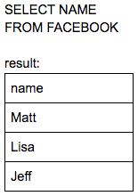 Image demonstrating that sql is not picky about capitalization unless " characters are used