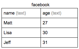 table with the column data types listed