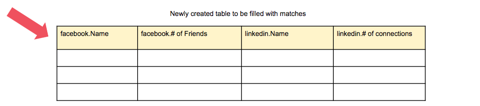 Creation of joined table