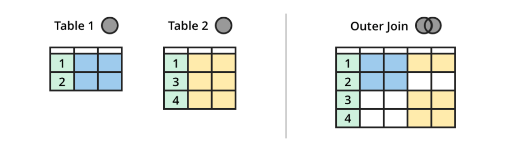 Sql Join Types Explained In Visuals 4135