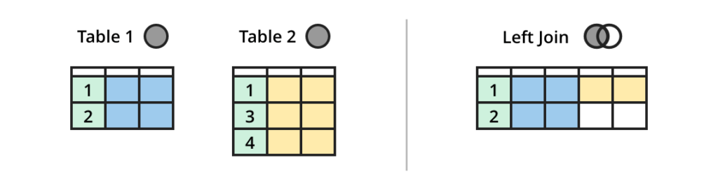 Which Is The Left Table In Left Join