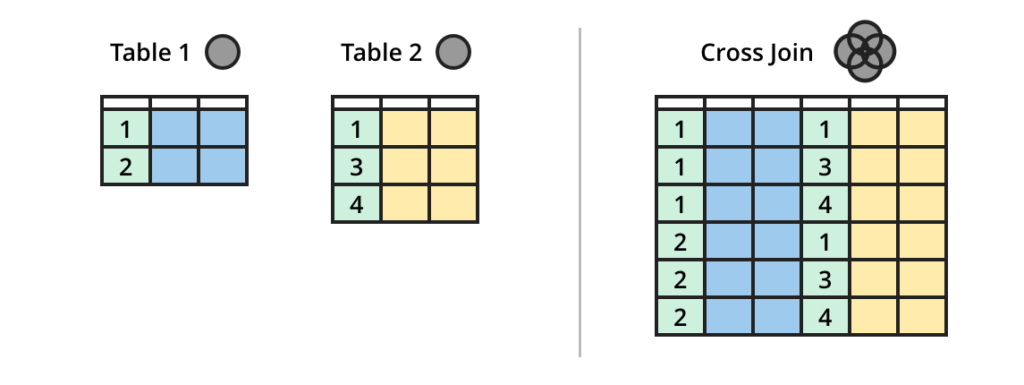 sql-join