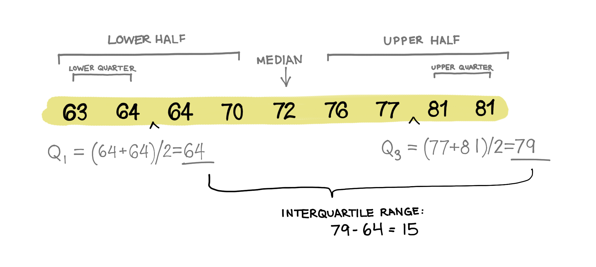 interquartile range definition math