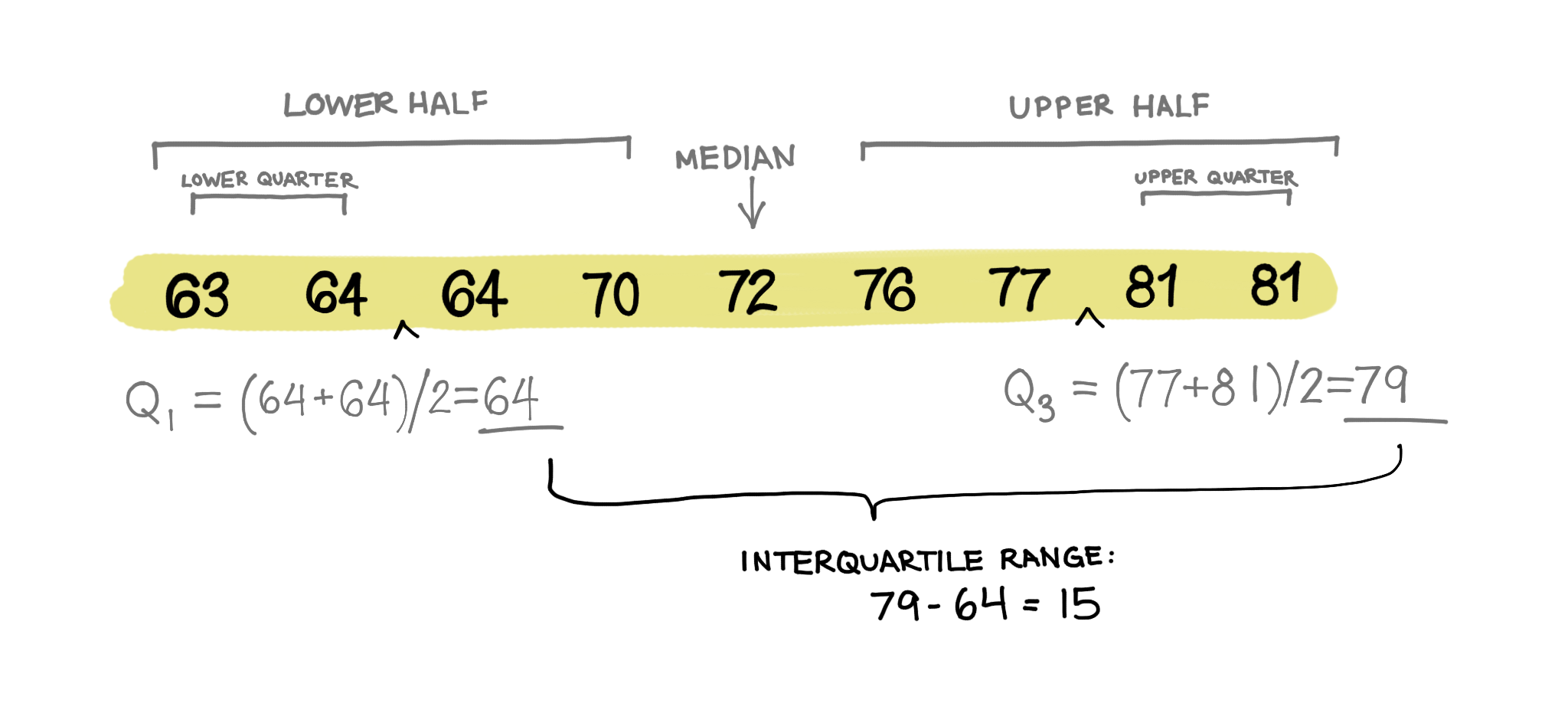 semi interquartile range