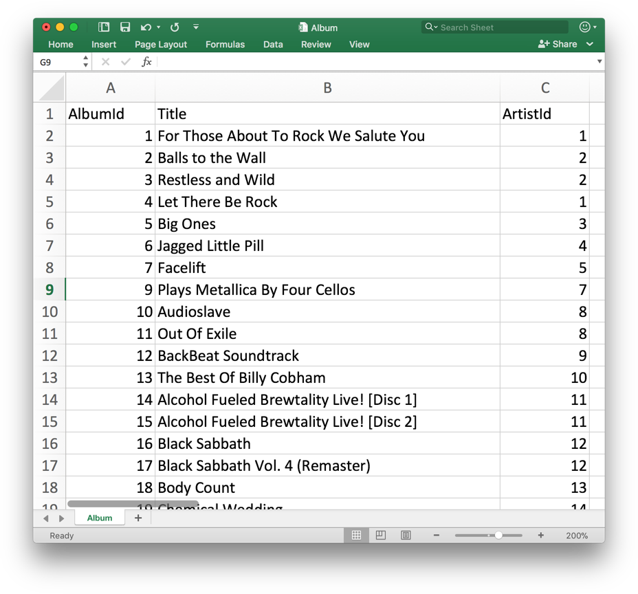 album table for sql tutorial