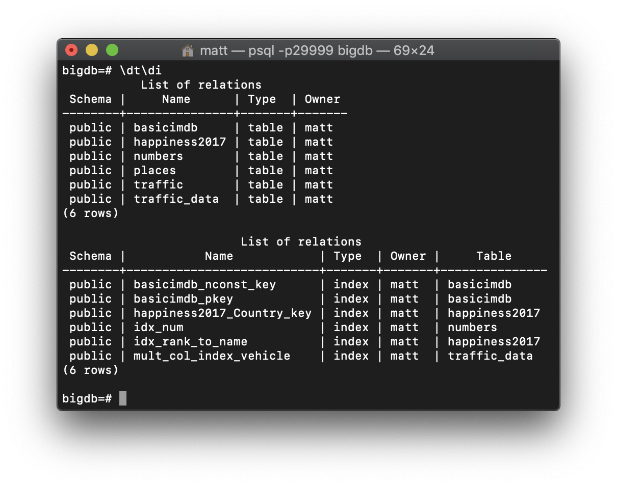 Psql schema. Psql примеры. Создание таблицы в psql. Зарплата psql. Psql 9.3.25*.