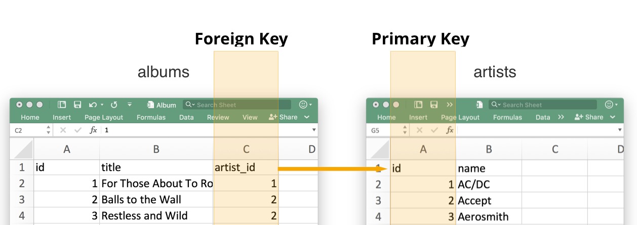 sqlite autoincrement primary keys