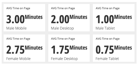 breakdown of stats where females are lower in all sections