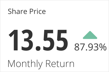 percent change in share price