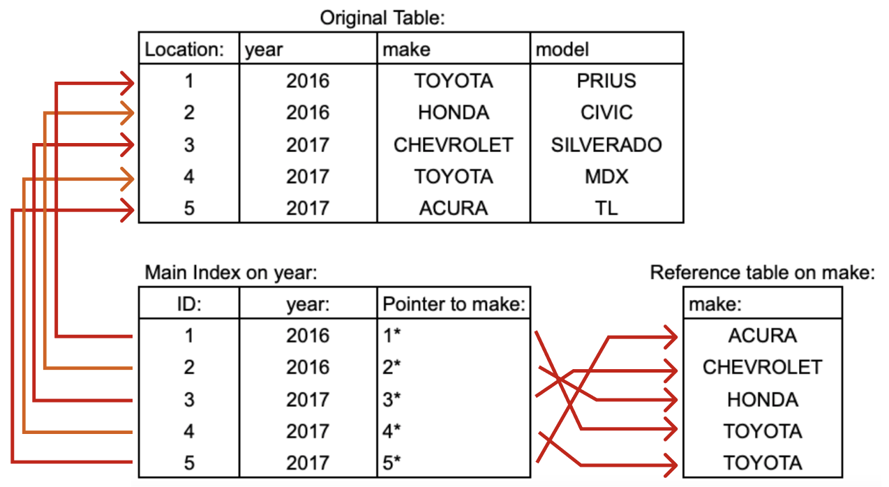 how-to-select-multiple-columns-from-a-table-in-sql-brokeasshome