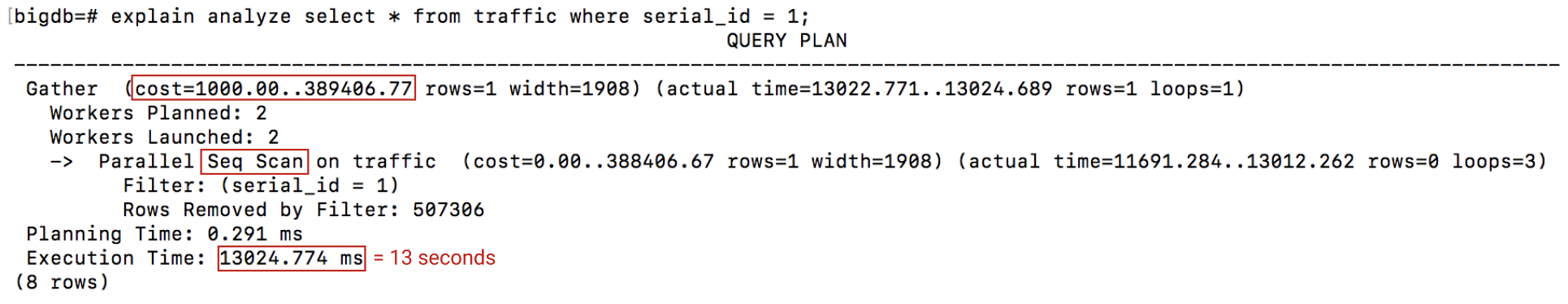 shows a query plan and highlights the cost, execution time, and the method used