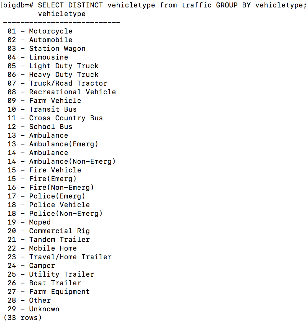 table of all distinct vehicle types