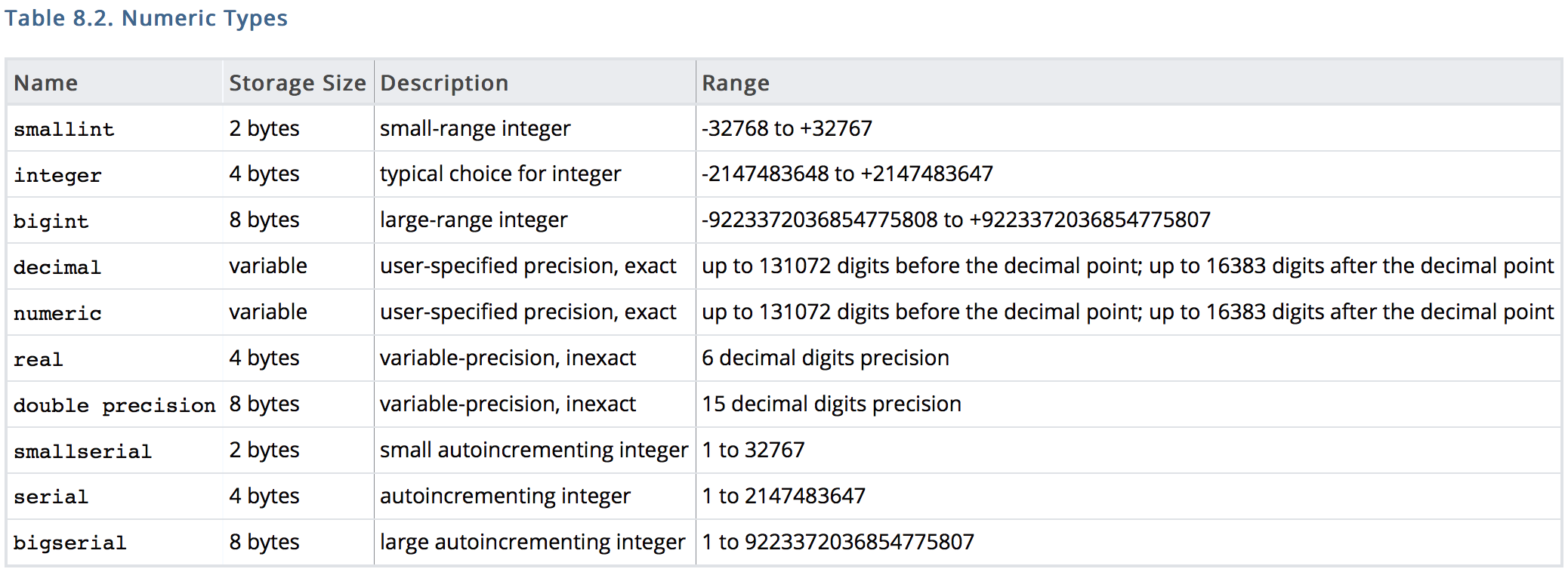 postgres convert string to number