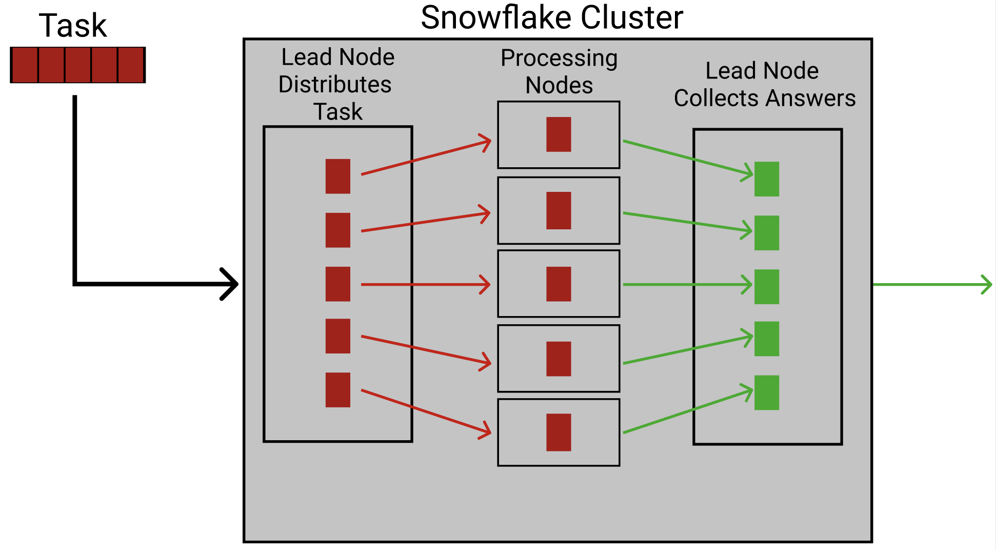 snowflake-database-optimization