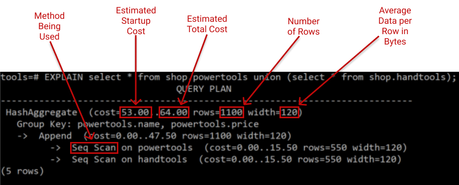 redshift query cost